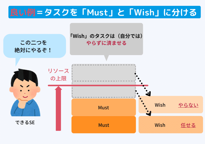 残業しないSE